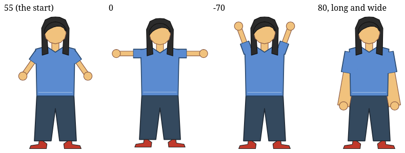 The figure with its arms at 55, 0, -70 degrees, and long and wide at 80.