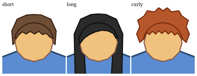 Short, long and curly hair, each drawn over the top of the head down to a fringe.